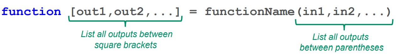 square brackets show list of function output, parentheses show a list of inputs