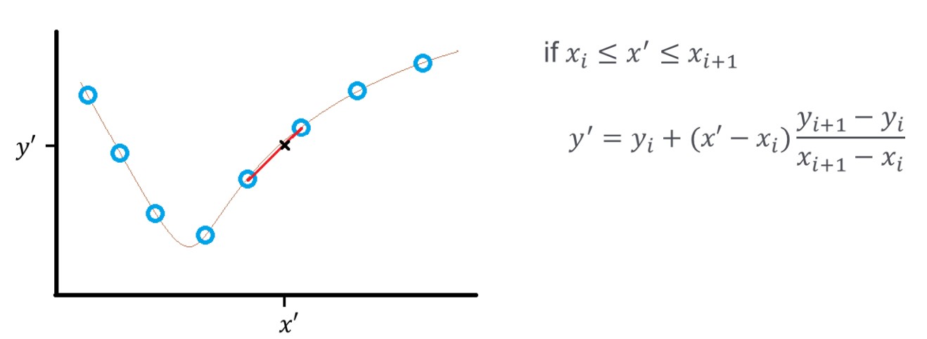 Linear Interpolation Matlab Example Imperial College London - Programming 1- MATLAB Mini Course