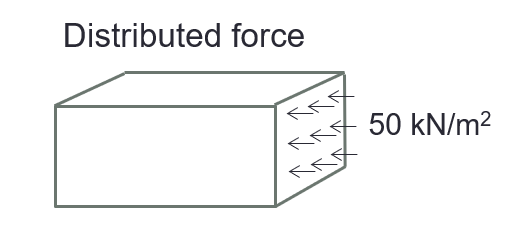 Imperial College London - Stress Analysis Mini Course