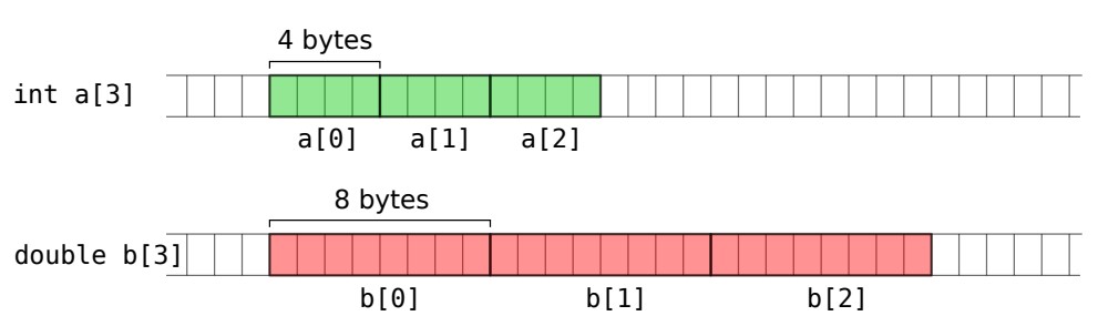 Imperial College London - Programming 2- C++ Minicourse